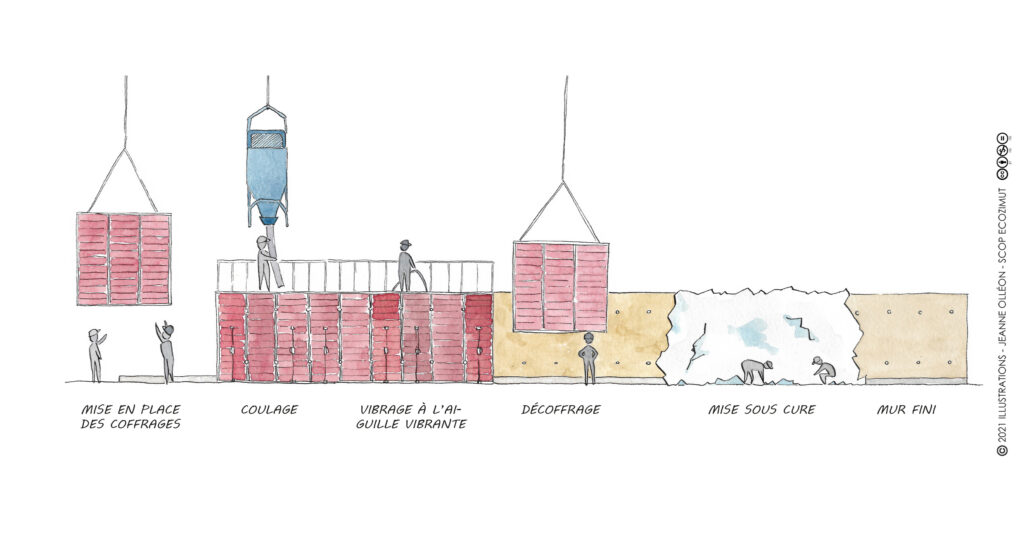 Réalisation d'un mur en terre de site